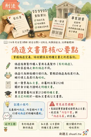 AI 記憶小卡