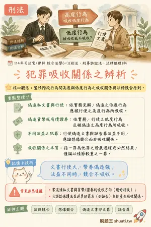 AI 記憶小卡
