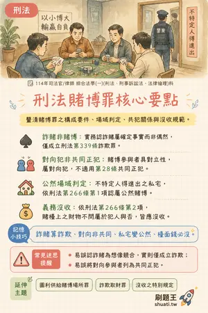 AI 記憶小卡