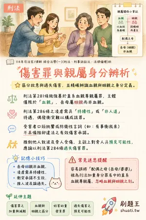 AI 記憶小卡
