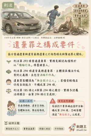 AI 記憶小卡