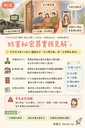 AI 記憶小卡