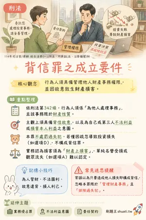 AI 記憶小卡