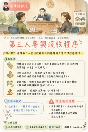 AI 記憶小卡