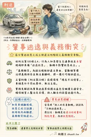 AI 記憶小卡
