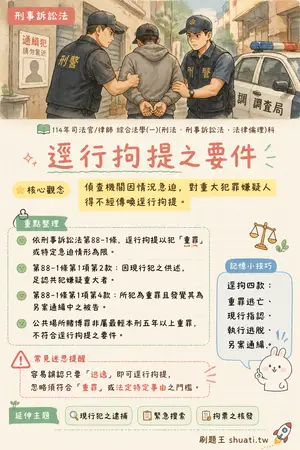 AI 記憶小卡