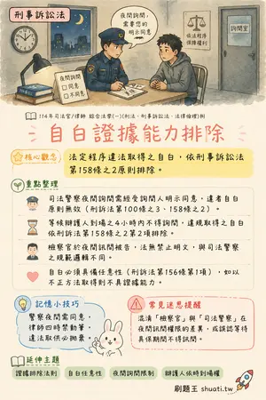AI 記憶小卡