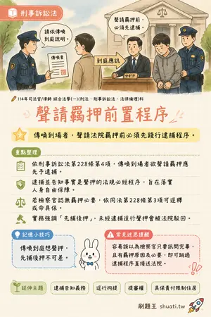 AI 記憶小卡