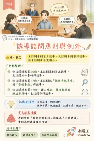 AI 記憶小卡