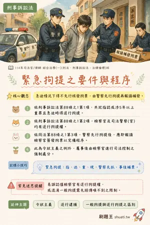 AI 記憶小卡