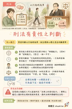 AI 記憶小卡