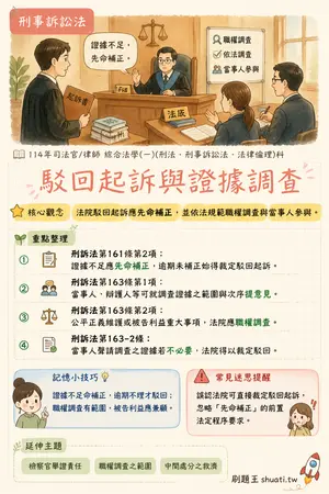 AI 記憶小卡