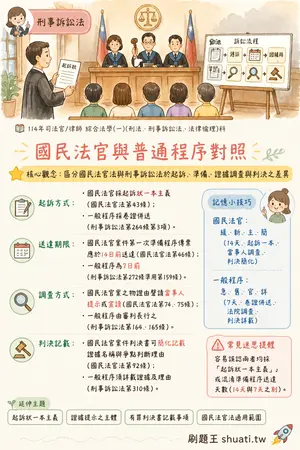 AI 記憶小卡
