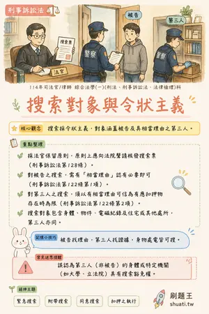 AI 記憶小卡