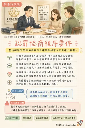 AI 記憶小卡