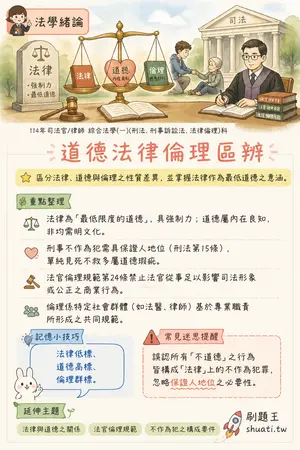 AI 記憶小卡