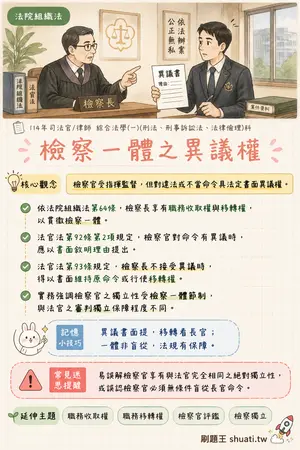 AI 記憶小卡