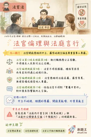 AI 記憶小卡
