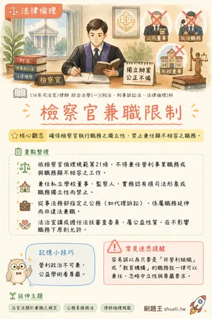 AI 記憶小卡