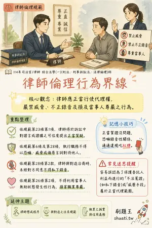 AI 記憶小卡