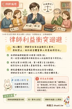 AI 記憶小卡