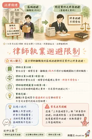 AI 記憶小卡