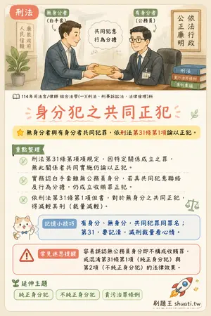 AI 記憶小卡
