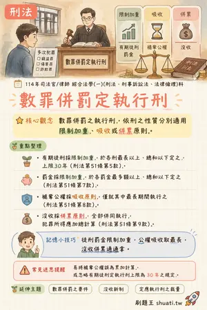 AI 記憶小卡