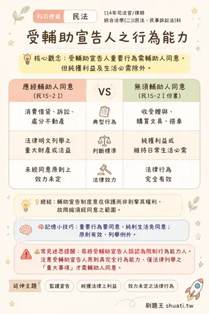 AI 記憶小卡