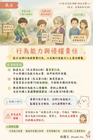 AI 記憶小卡
