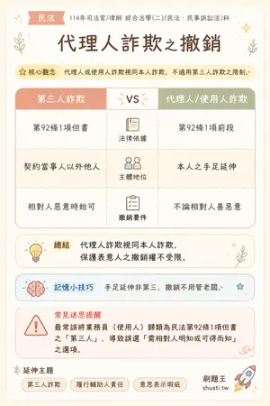 AI 記憶小卡