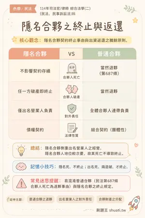 AI 記憶小卡