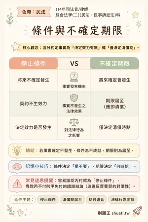 AI 記憶小卡