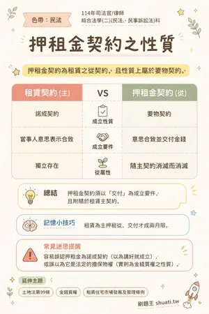 AI 記憶小卡
