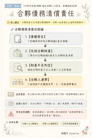 AI 記憶小卡