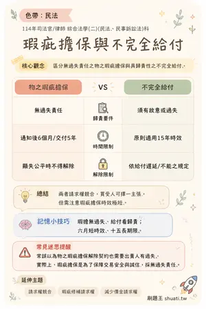 AI 記憶小卡