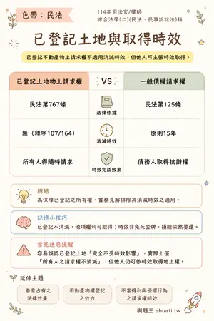 AI 記憶小卡