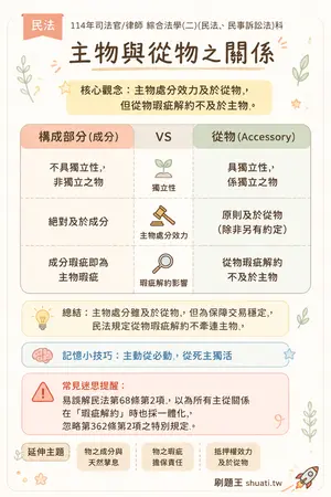 AI 記憶小卡