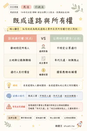 AI 記憶小卡