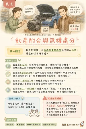 AI 記憶小卡