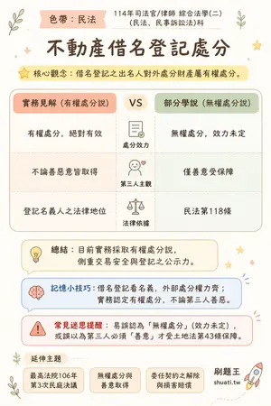 AI 記憶小卡