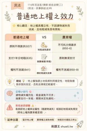 AI 記憶小卡