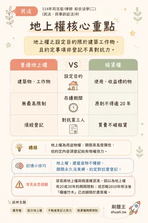 AI 記憶小卡