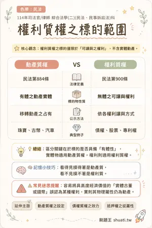 AI 記憶小卡