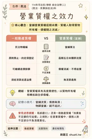 AI 記憶小卡