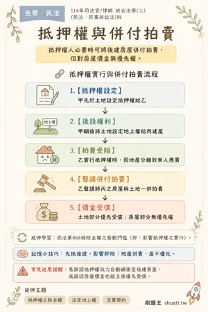 AI 記憶小卡