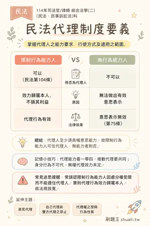 AI 記憶小卡