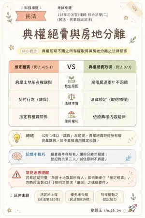 AI 記憶小卡