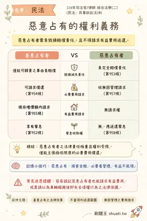 AI 記憶小卡