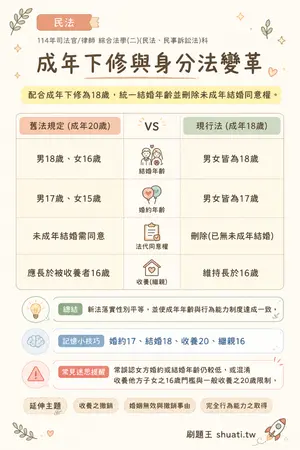 AI 記憶小卡